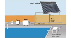 Solar Pool Heating melbourne 