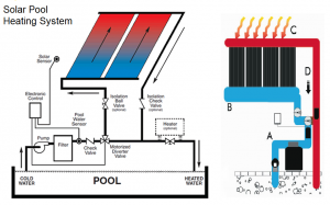 Solar pool heating Adelaide