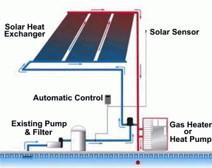 solar pool